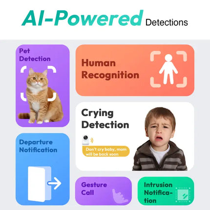 Zevlix  C222 Botslab Indoor Cam 2C Pro-White