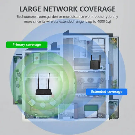 Zevlix WiFi Extender 5G 1200Mbps Wi-Fi Signal Booster Amplifier for Home WiFi 2.4GHz Dual Band Wireless Repeater with Strong,4 Antennas 360° Coverage with Ethernet Port AP Mode