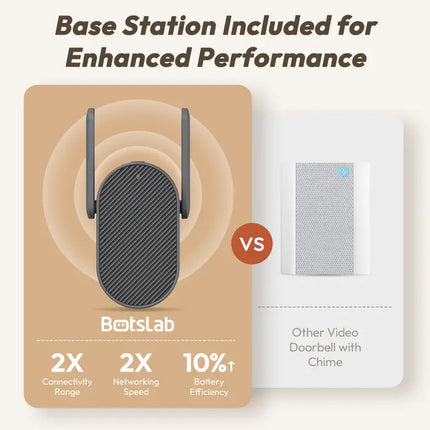 Zevlix  R811 Botslab Video Doorbell 2 Pro-Black