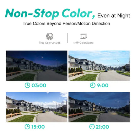 Zevlix W302 Botslab Outdoor Dual-Lens Camera-White